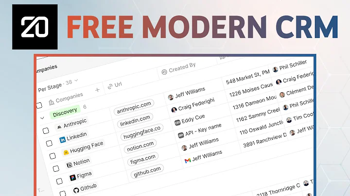 Best FREE Open Source CRM of 2025
