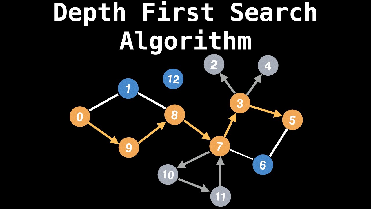 code กราฟ php  New Update  Depth First Search Algorithm | Graph Theory