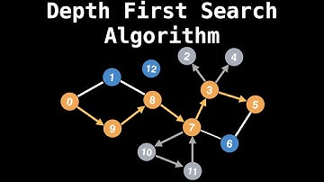 Diepte-eerst zoekalgoritme | Grafentheorie