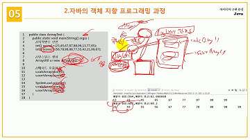 [초보자를 위한 Java Programming] 5.5 객체지향 프로그래밍 실습