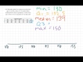 Understanding Quartiles and Box Plots