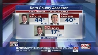Kern County Assessor race
