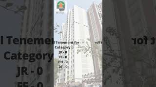 Mhada Mumbai Lottery 421-UNNAT NAGAR GOREGAON Details @everythingbysp shorts