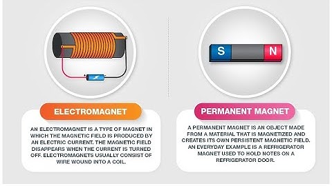 Difference Between Permanent Magnet and Electromagnet