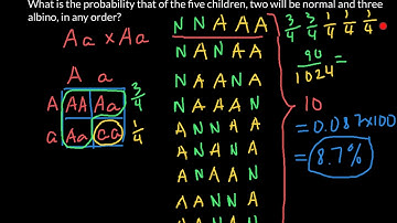 Three Methods how to Solve Probability Problems