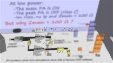 Doherty Amplifier animation