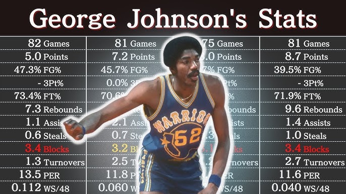 George Johnson  National Basketball Retired Players Association