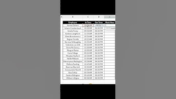 Calculate Working Hours Trick In Excel #shorts #ytshorts #exceltips