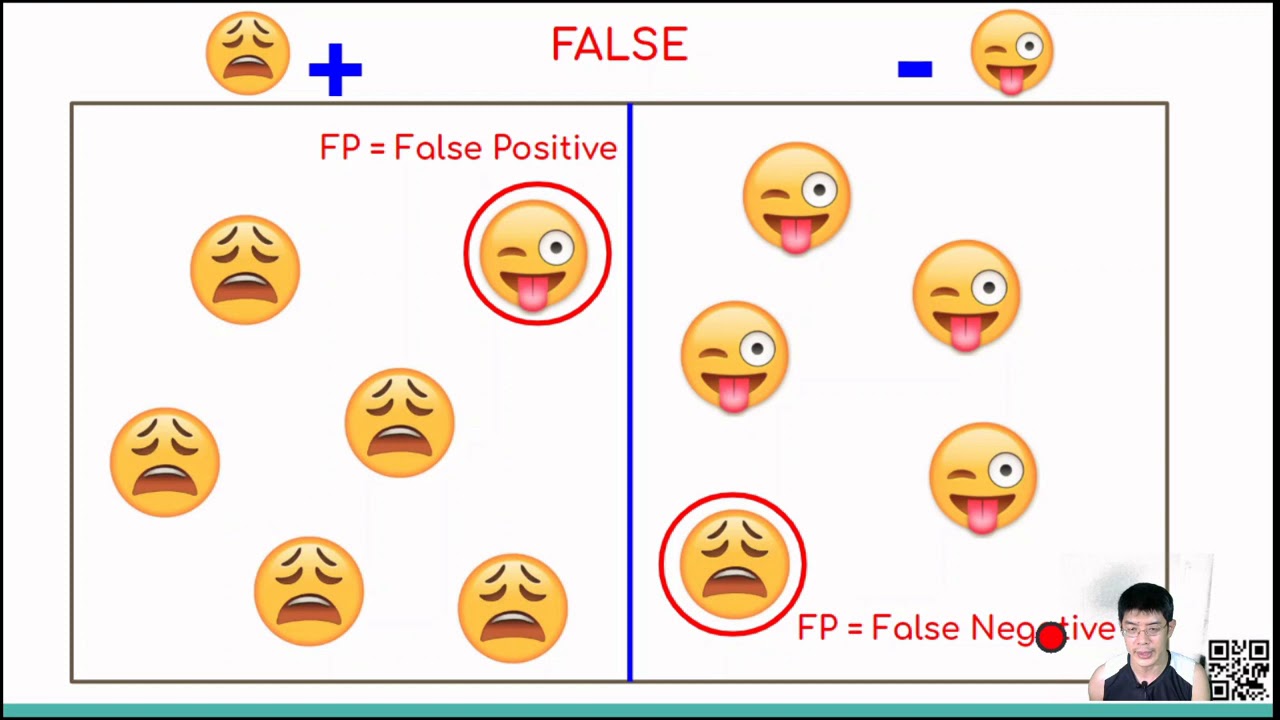 False Positive และ Confusion matrix วัดประสิทธิภาพโมเดล