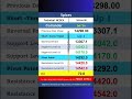 NCDEX SPICES : Daily Technical Levels 18 Jun 2026 #Coriander #Jeera #Turmeric #cuminseeds #haldi