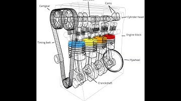 How Work engine Animation And Parts #mechanic #automobile #mechanical #animation #engine #shorts