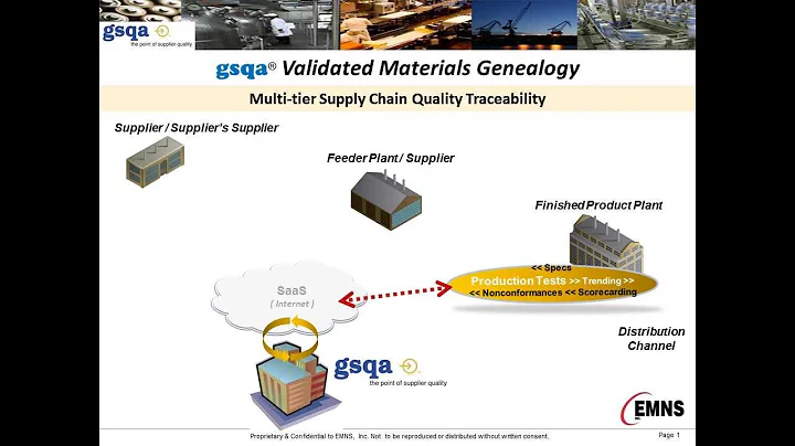 Solution to Supply Chain Quality Protection