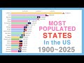 Most Populated States in the US 1900~2025