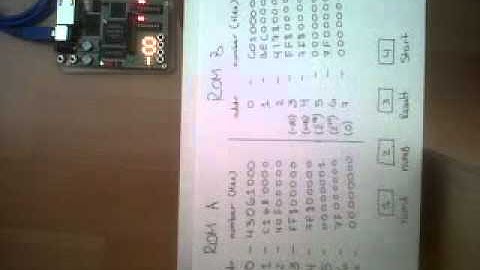 Floating-point multiplier (Gomez - Tayebani)