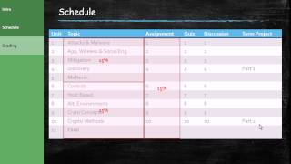 Introduction to IT Security II Course