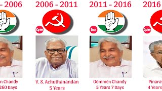 All Chief Ministers of Kerala | CM list of Kerala | Kerala Cheif Minister List