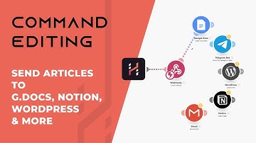 Use Make.com and HARPA AI to create articles in Google Docs, Notion, or WordPress
