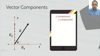 Projectile Motion: Part 2 - Review of Vectors