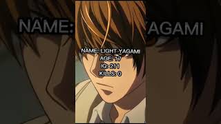 LIGHT YAGAMI EDIT #anime #shorts #fyp Resimi