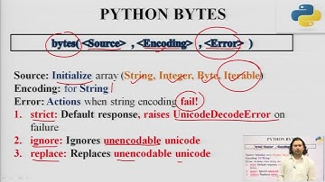 Bytes, Bytearray and Memoryview Data Type