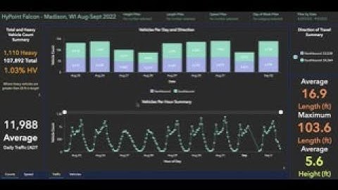 Falcon: Traffic Monitoring Dashboard