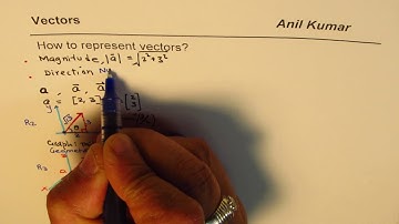 How to Represent Vectors write Unit Vector and Graph them - EDEXCEL - GCSE