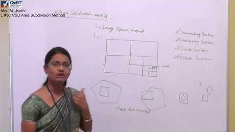 Computer Graphics: Lecture #30: Visible Surface Detection - Area Subdivision Method