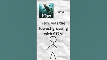 Flow won a Oscar (controversy)