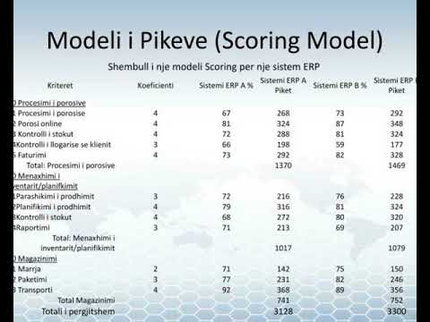 Video: Cilët janë palët e interesuara në sistemet e informacionit të kujdesit shëndetësor?