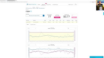 Prestozon Demonstration Shows You How to Automate Amazon Sponsored PPC Advertising Ads
