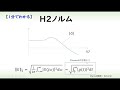 [制御] Ｈ2ノルム（１分でわかるシステム制御理論#20）