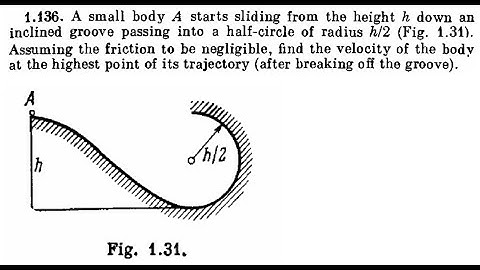 Irodov Problem - 1.136 - Solution | IIT JEE | NEET | Olympiads