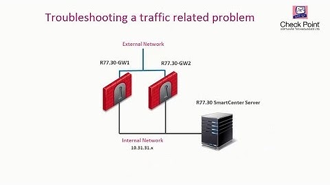 Troubleshooting ClusterXL Part3