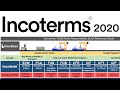 Incoterms 2020 explained for import export global trade