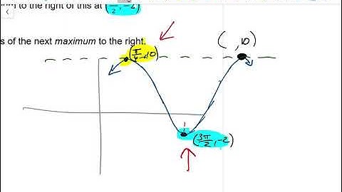 Pre-Calculus 12 Lesson 5.2a "Transformations of Sinusoidal Functions"