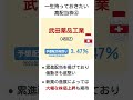 一生持っておきたい日本の高配当株 テッパンの6銘柄