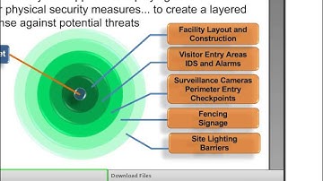 Implementing Effective Physical Security Countermeasures