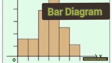 Test and Measurement Record - Part 3 Graphical Representation of data