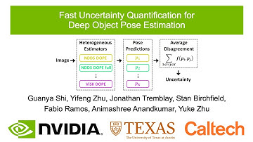 Fast Uncertainty Quantification for Deep Object Pose Estimation