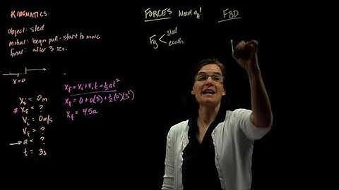 Forces and Motion Example Problem  rope pulling sled