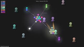 MichaelYuhe/ai-group-tabs - Gource visualisation