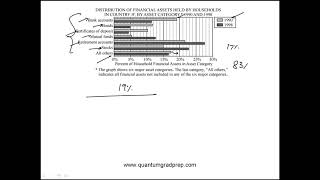 Question 03 Data Interpretation Practice Set 2 GRE Mentor