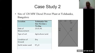 Chapter-28 Measurement of Soil Resistivity and Electrode resistance