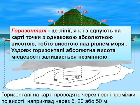 Позначення рельєфу горизонталями - YouTube