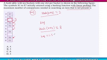 ISRO Previous Year Question of exam 2015 - Q14 with Solution