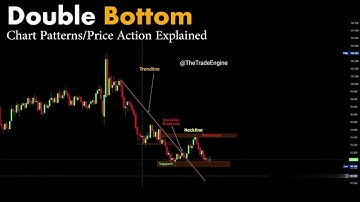 Double Bottom Chart Pattern Explained | How to Trade the Double Bottom for Maximum Profits