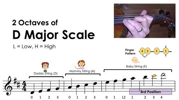 How to play "2 Octaves of D major scale" on the violin • notes &  finger pattern tutorial • HTP TV