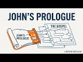 John's Prologue: How 18 Verses Map the Entire Gospel