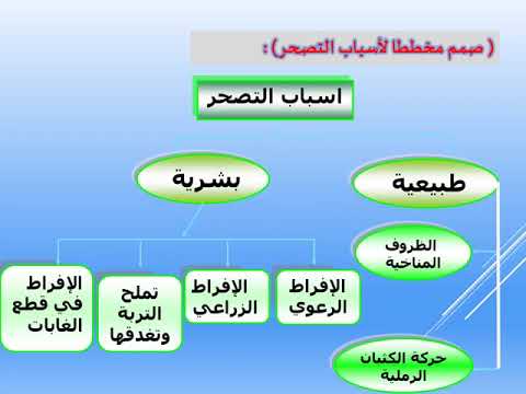 من أسباب التصحر البشرية