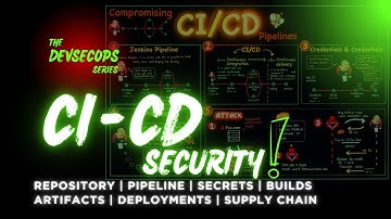 22. CI-CD Security | Continuous Delivery vs Deployment | Securing Pipelines and Hosted Runners